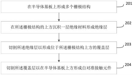 具有自对准接触结构的晶体管器件、电子装置及形成方法与流程