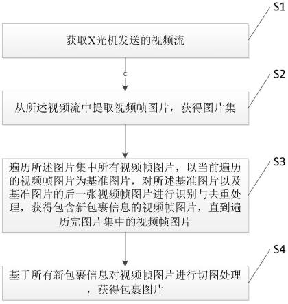 一种基于目标识别的切图方法与系统与流程