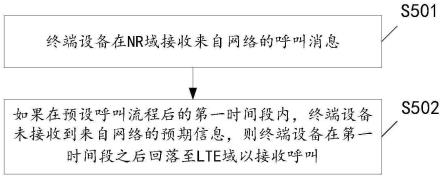 呼叫接收方法和通信装置与流程