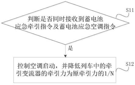 一种蓄电池应急供电方法、系统、装置及列车与流程