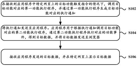 数据传输方法及装置与流程