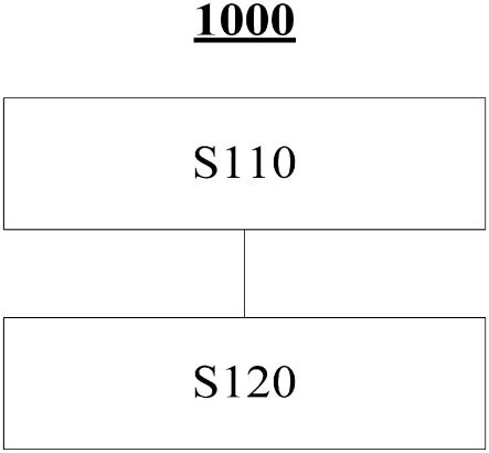 报告滤清器状态的方法和检测装置与流程