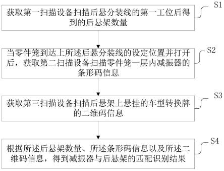 基于分装线的后悬架减振器识别方法及系统与流程