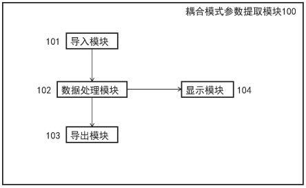 用于声表面波器件仿真的耦合模式参数提取模块及其方法与流程