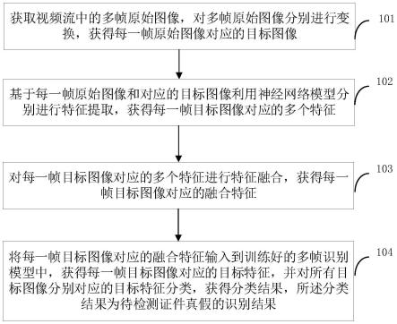 一种证件真假识别方法、装置、电子设备及存储介质与流程