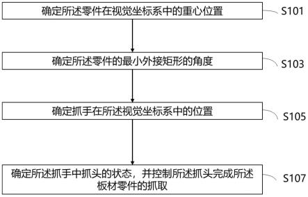 一种用于船舶理料装备的板材零件抓取方法及装置