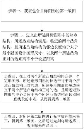 光学临近效应的修正方法与流程