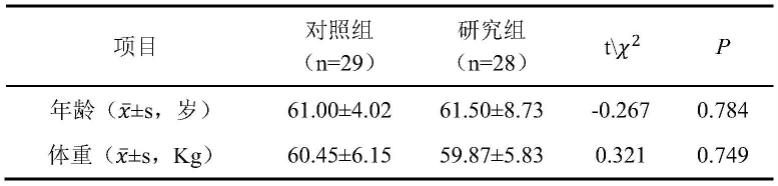 一种益髓补血药物组合物及其服用方法和应用与流程