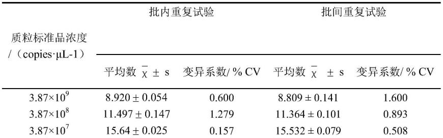 马链球菌兽疫亚种的实时荧光定量PCR检测引物、方法与应用