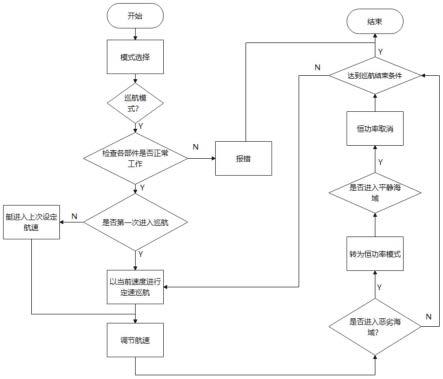 一种船艇定速巡航控制方法及系统