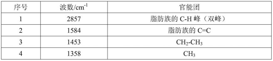 一种极端潮湿环境下使用的工业铅笔及其制备方法与流程