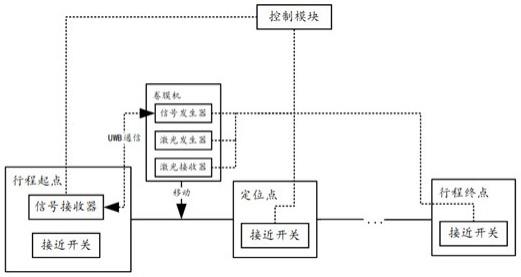 一种卷膜机行程监管系统及监管方法与流程