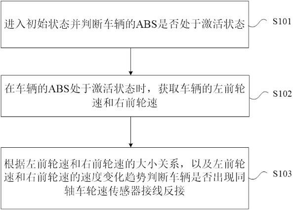 同轴车轮速传感器接线识别方法和装置与流程