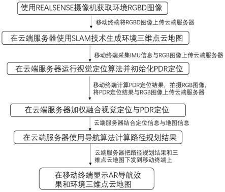 基于计算机视觉与PDR的行人室内定位与AR导航方法