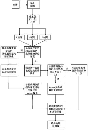 一种基于各向异性颜色通道衰减差异的水下图像增强方法