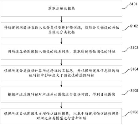 训练数据的增强方法、装置、计算机设备及存储介质与流程