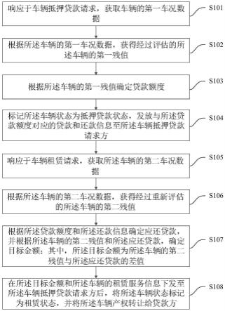 一种车辆管理方法、装置、电子设备及计算机存储介质与流程