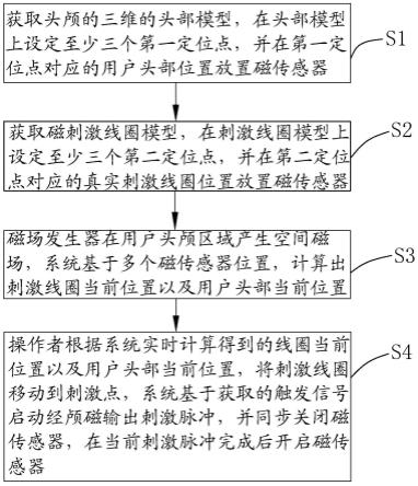 一种基于电磁导航定位的经颅磁刺激方法、系统及电子设备与流程