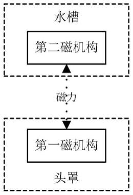 一种洗头机头罩吸合装置的制作方法