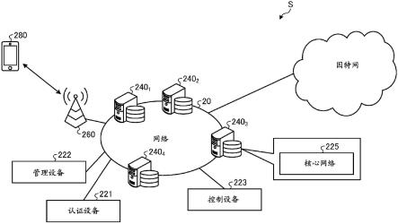 控制设备、基站设备、控制方法和连接方法与流程