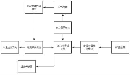 一种用于雾化壁炉上的触摸式控制器的制作方法