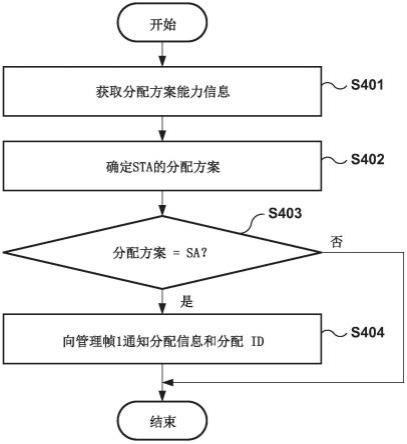 通信装置、信息处理装置、控制方法及程序与流程