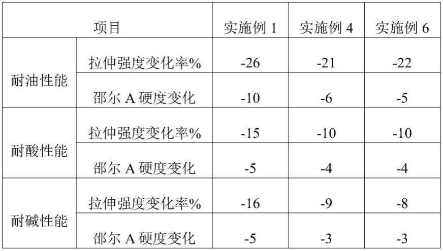 一种橡塑合金材料手套及其制作工艺的制作方法