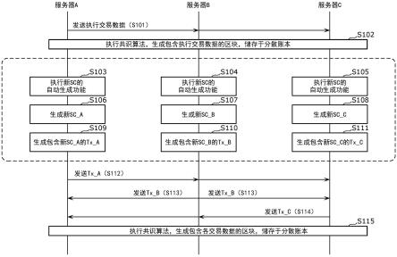 控制方法、装置、以及程序与流程