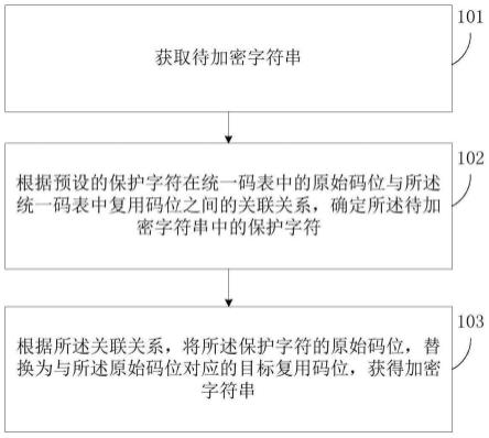 加密方法、解密方法、泄密识别方法及装置与流程