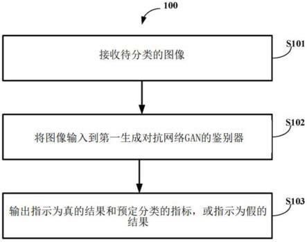 用于图像分类的方法和装置与流程