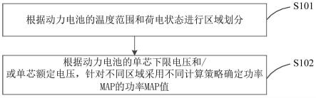 动力电池及其功率MAP生成方法、装置及车辆与流程