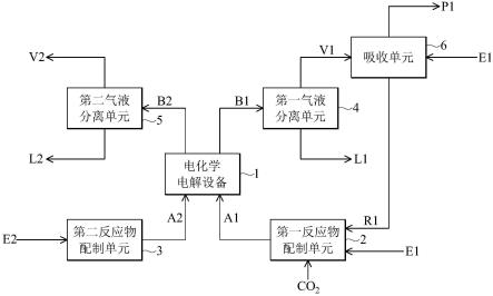 二氧化碳的电解装置的制作方法