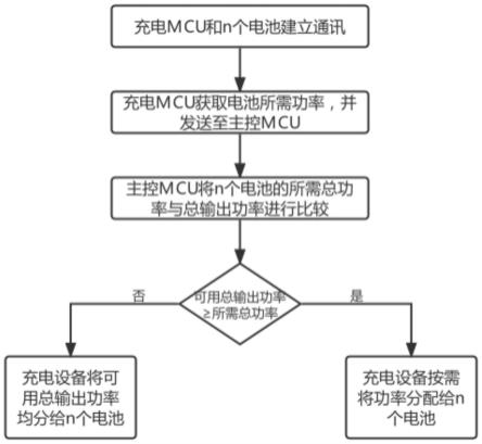 一种基于储能设备的电池包能源分配系统及方法与流程