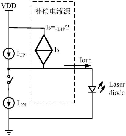 一种独立控制平均光功率和消光比的驱动电路的制作方法