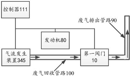 一种发动机气体循环系统及其控制方法和车辆与流程