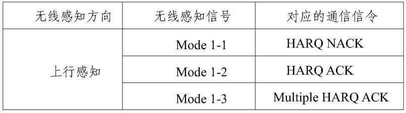 一种信令传输方法及装置与流程