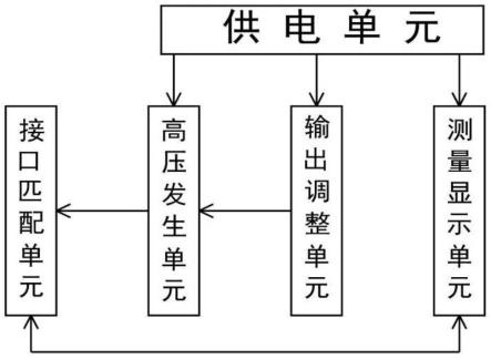 一种通用型声呐换能器绝缘检测装置的制作方法