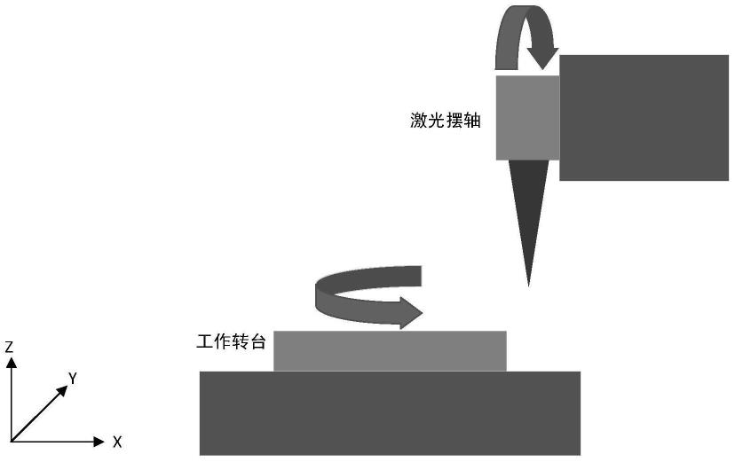 一种激光摆轴光束指向误差自动校正方法及系统