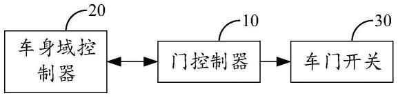 儿童锁控制系统及汽车的制作方法