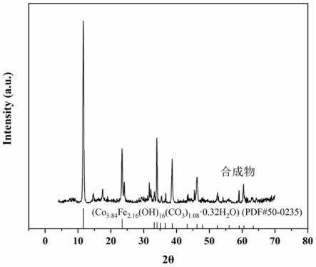 一种生物炭复合催化剂及其制备方法与应用与流程