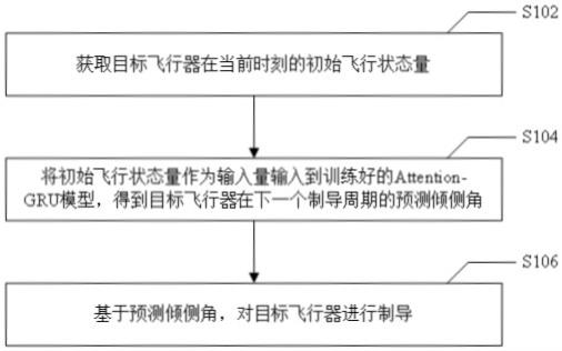 基于注意力机制与门控循环单元的飞行器制导方法和系统