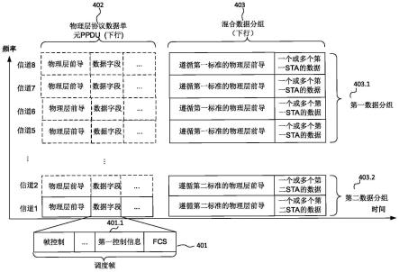 无线局域网中多信道混合传输方法和装置与流程