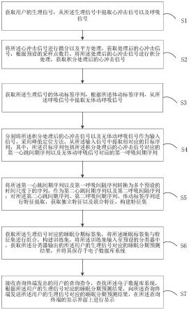 基于生理信号的睡眠分期预测方法、设备以及存储介质