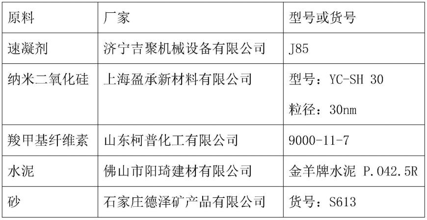 混凝土外加剂、含有外加剂的混凝土拌和料及制备方法与流程