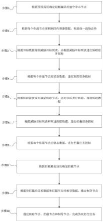 舰艇编队网络化协同防空任务规划方法及系统与流程