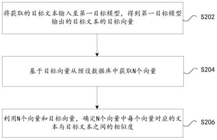 文本相似度的确定方法、装置、存储介质及电子装置与流程