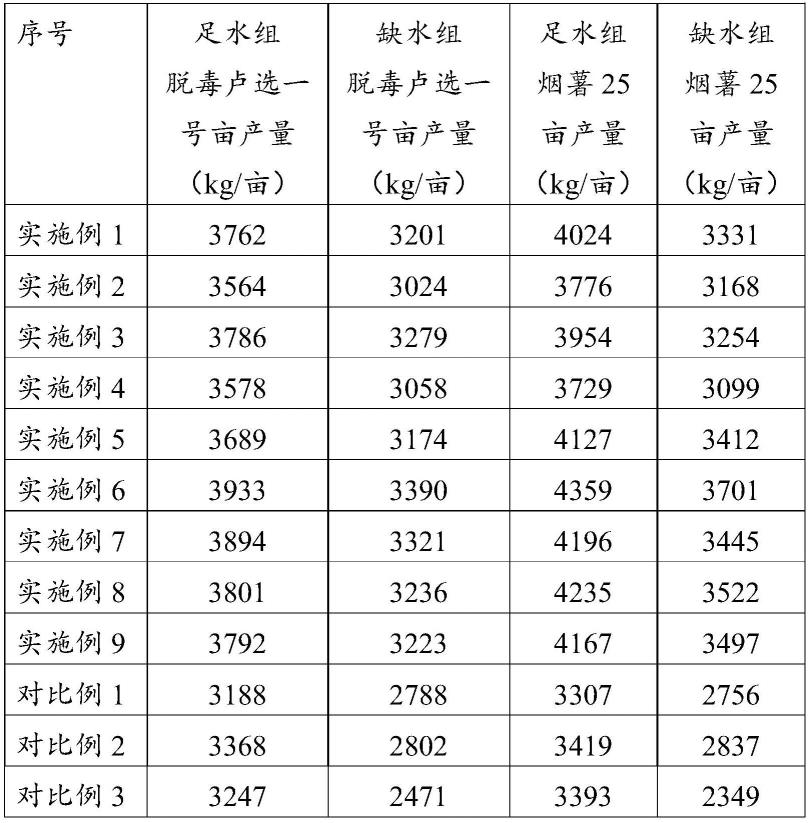 一种含聚谷氨酸的甘薯专用肥及其制备方法