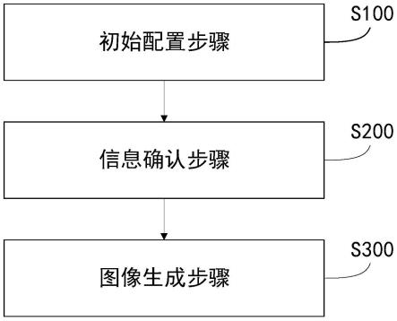 一种基于嵌入式高拍仪的图像捕捉处理方法、系统及介质与流程