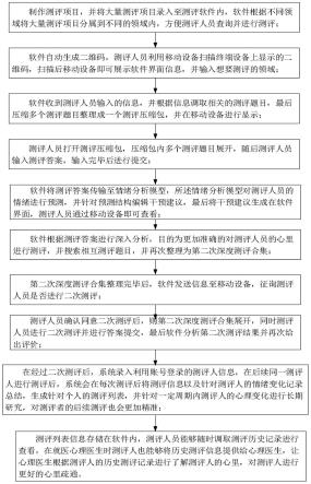 一种基于二维码的心理评估及干预方法与流程