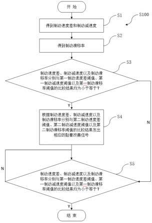 一种列车轮轨黏着在线改善方法、存储介质以及装置